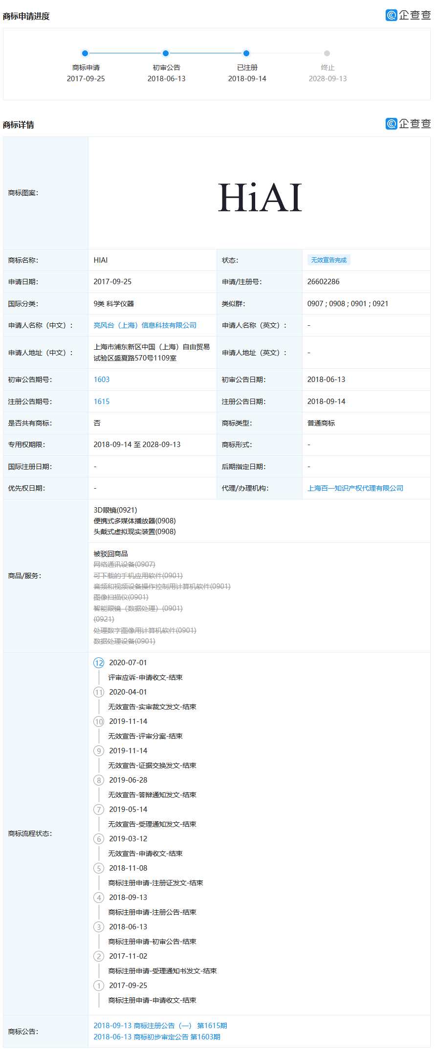 华为陷商标争夺战,AI开放平台名被其合作方注册(附判决书) 华为陷商标争夺战,AI开放平台名被其合作方注册(附判决书)