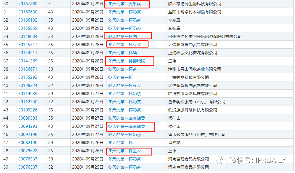 “冬天的第一顿火锅”来了!麻辣烫、羽绒服、西北风纷纷凑热闹 “冬天的第一顿火锅”来了!麻辣烫、羽绒服、西北风纷纷凑热闹