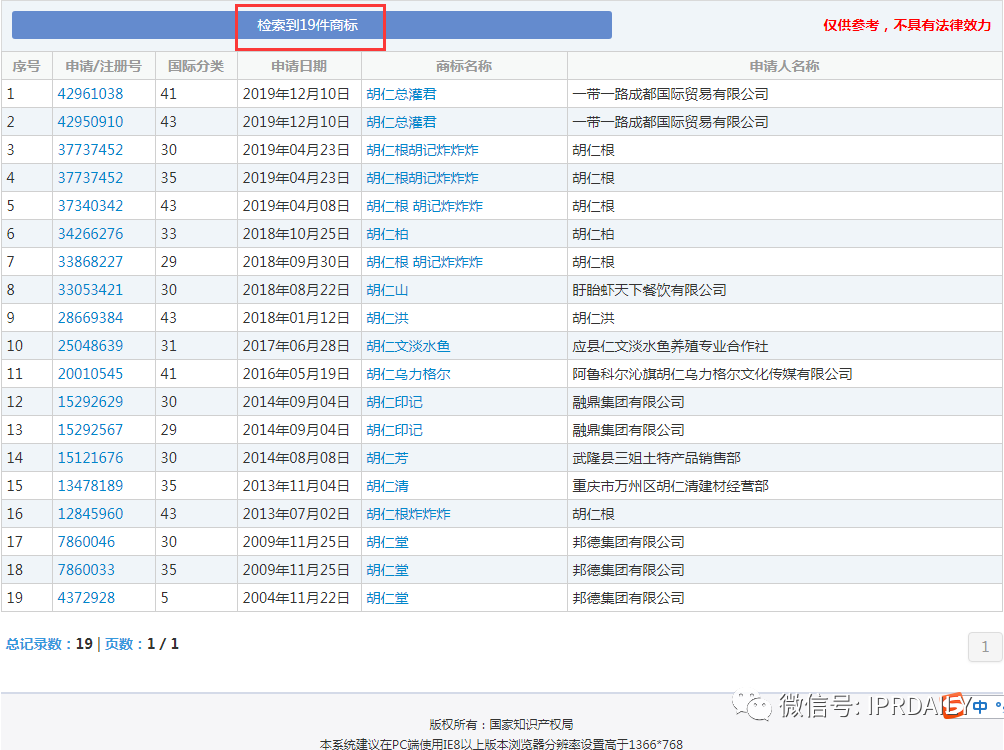 湖人总冠军后,“胡仁总灌君”商标和餐馆火了! 湖人总冠军后,“胡仁总灌君”商标和餐馆火了!