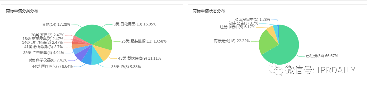 湖人总冠军后,“胡仁总灌君”商标和餐馆火了! 湖人总冠军后,“胡仁总灌君”商标和餐馆火了!